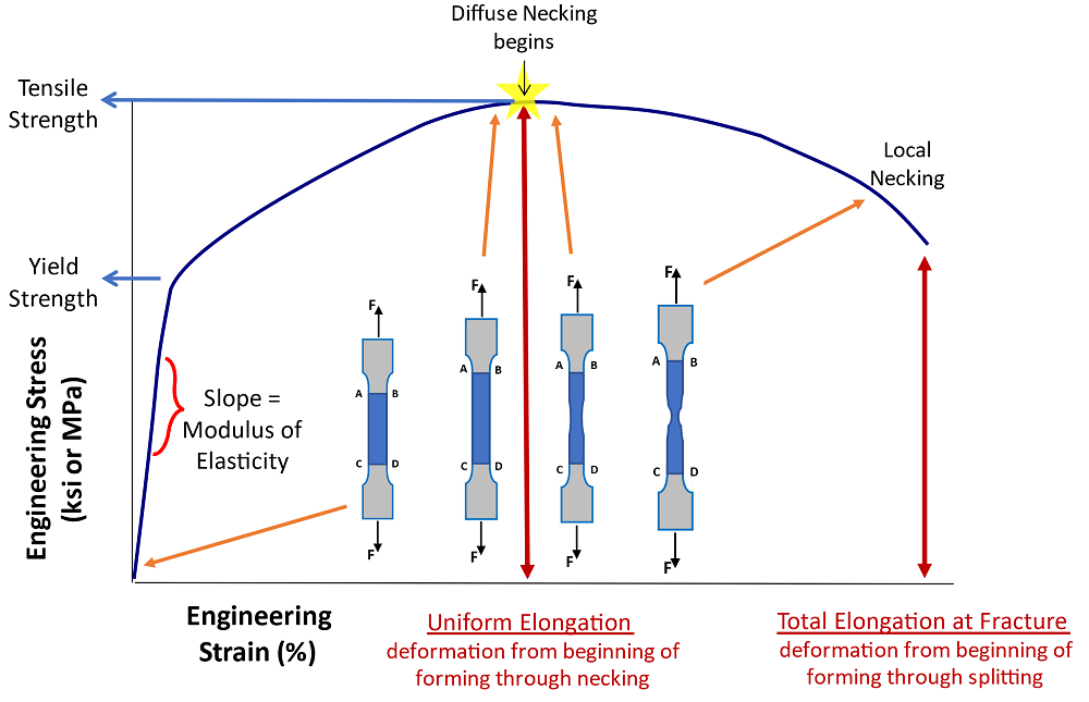 micro ondulado panel forming machine micro ondulado panel forming machine