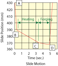 Warm forging diagram figure 5a