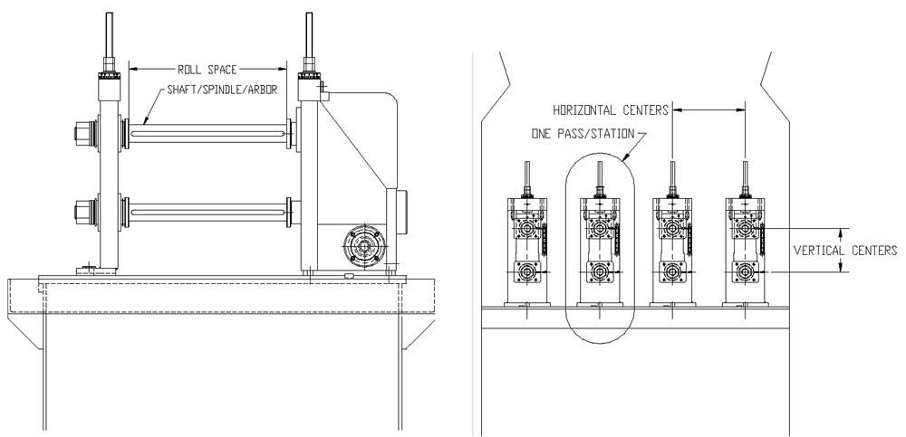 Set Up For Roll Forming Success