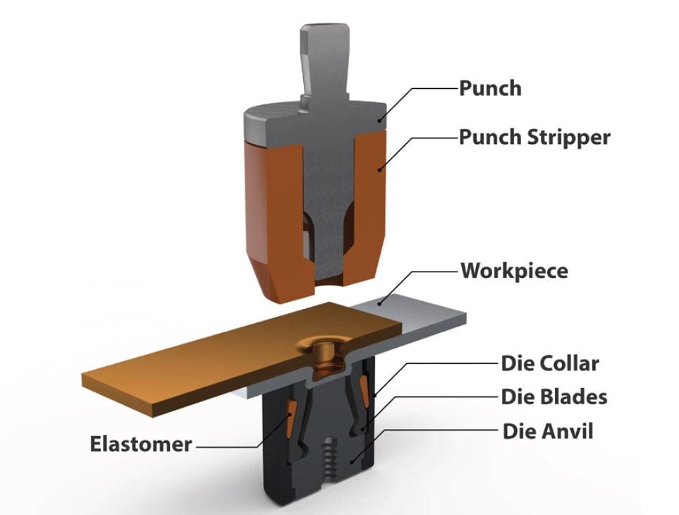 Sheet metal clinching 101