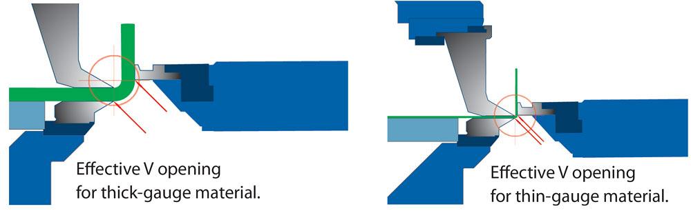 Sheet Metal Folding Evolves