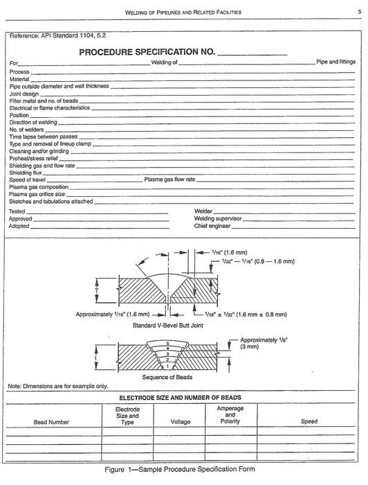 So, you want to be a CWI—Part V