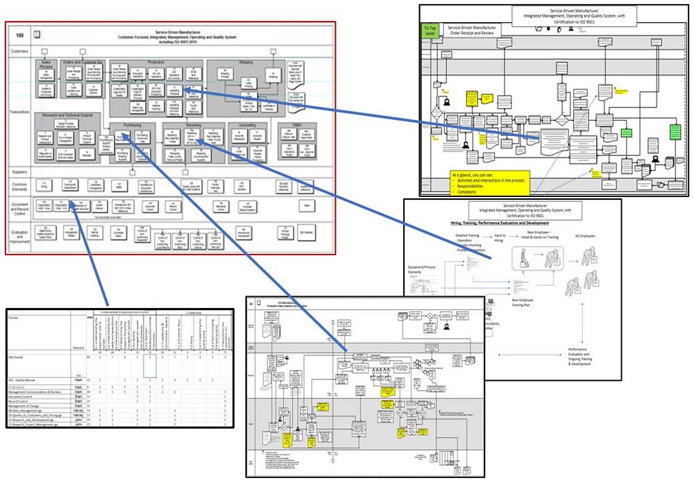 Manufacturing Problem Resolution Process Solving manufacturing problems from the ground up through process ...