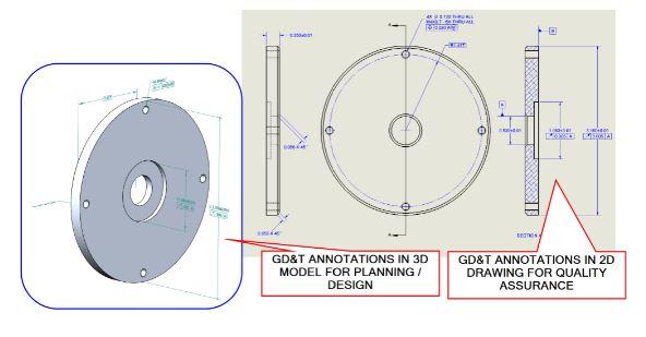 A 3D model with GD&T and similar 2D drawing are shown.