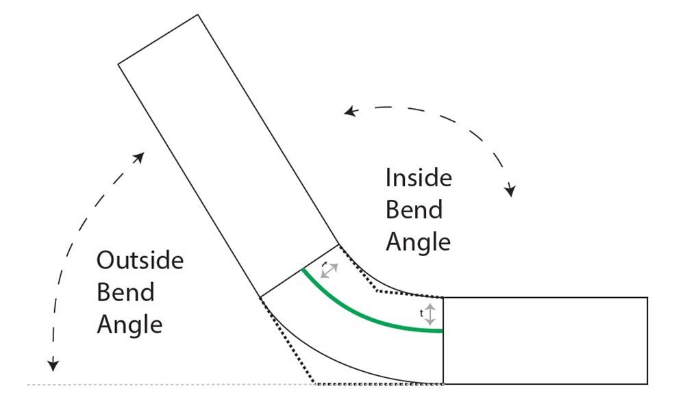 A diagram shows an outside bend angle.