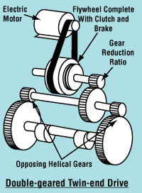 Double geared drive diagram