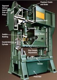 Stamping 101 Anatomy Of A Mechanical Press