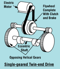 Single geared drive diagram