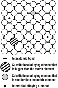 Atom interstices