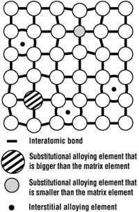 Intersticed Stamping 101: Material guidelines