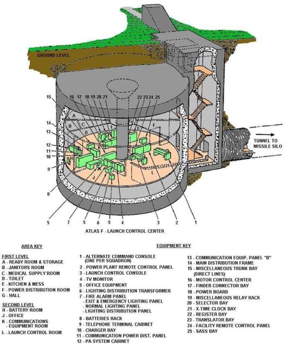 Illustration diagram of missile silo bunker 