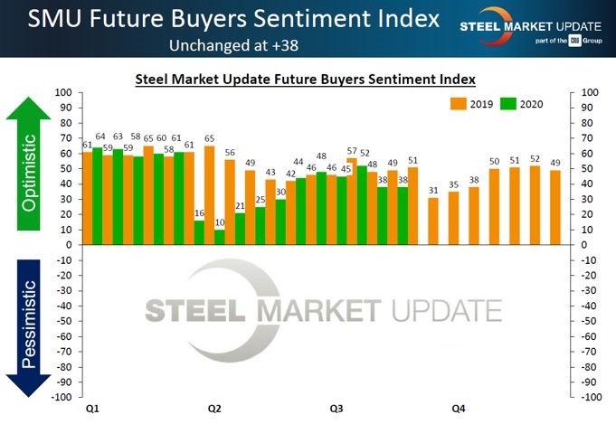 Steel Market Update graphic