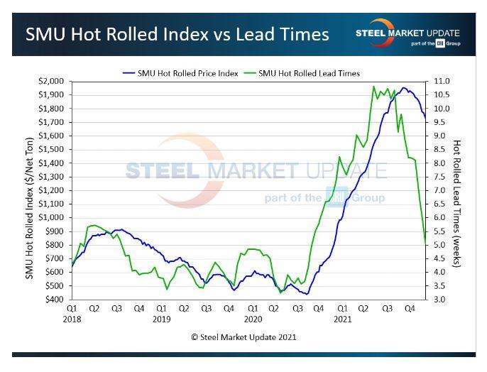 Lead Ingot Prices, Trends & Forecasts