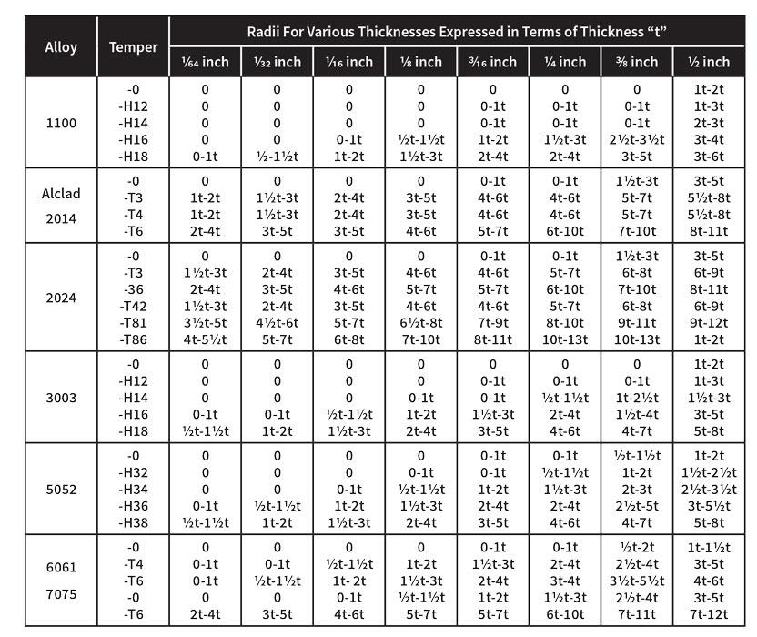 Aluminum Alloy Comparison Chart