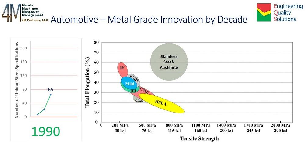 Biểu đồ dữ liệu sản xuất