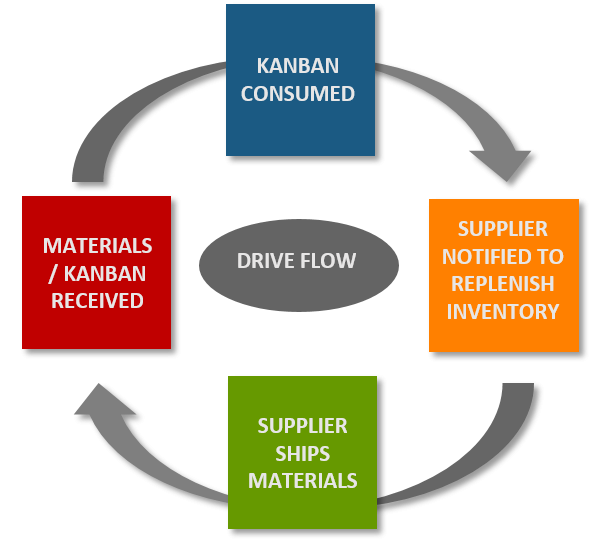 Paper Lean Kanban Lean Manufacturing 866x480