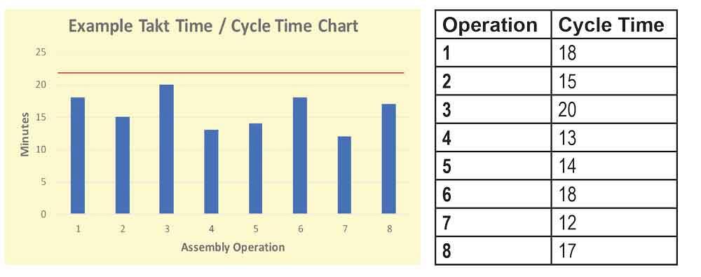 take time and cycle time chart