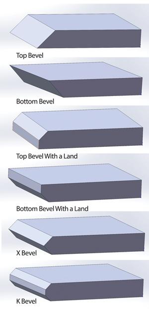 Beveled Cuts Are Angled Cuts Along the Edge of a Board