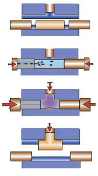 Hydroforming processes diagram figure 3