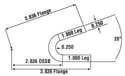 The Basics Of Applying Bend Functions