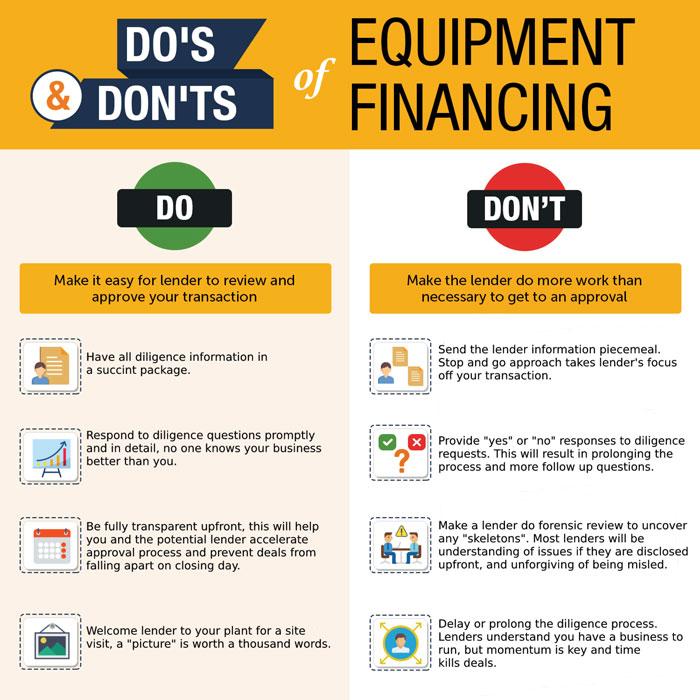 The basics of equipment financing