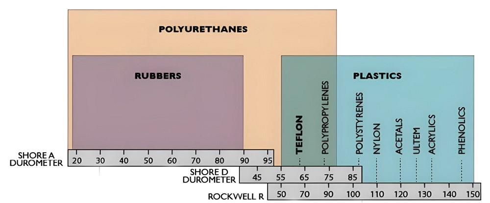 Urethane Chart The basics of hard urethane press brake tools