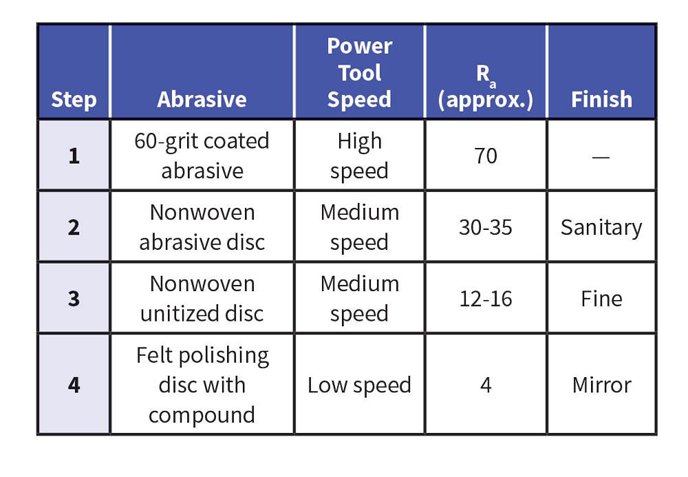 The basics of metal surface finishes