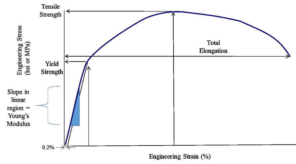 The Differences Between Stiffness And Strength In Metal The Differences Between Stiffness And Strength In Metal