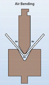 Air bending bend diagram