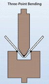 Air bending three points diagram