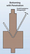 Press brake penetration bottoming diagram