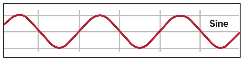 The impact of sine and square waves in aluminum AC welding, Part I