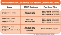 Fillers diagram chrome moly pipe