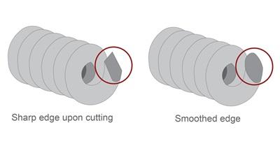 The MIG gun liners guide