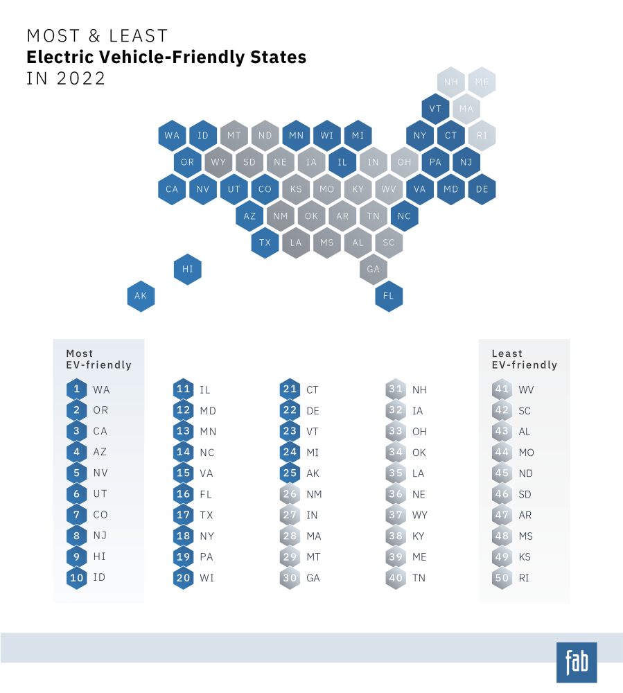 States with cheapest electricity deals