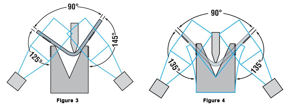 angle measurement system diagram for press brake