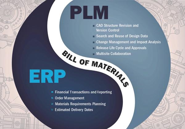 The potential of PLM software in custom and contract manufacturing