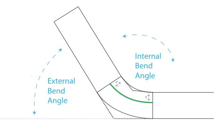sheet metal bend angle