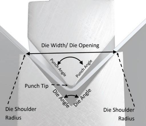 air bending sheet metal