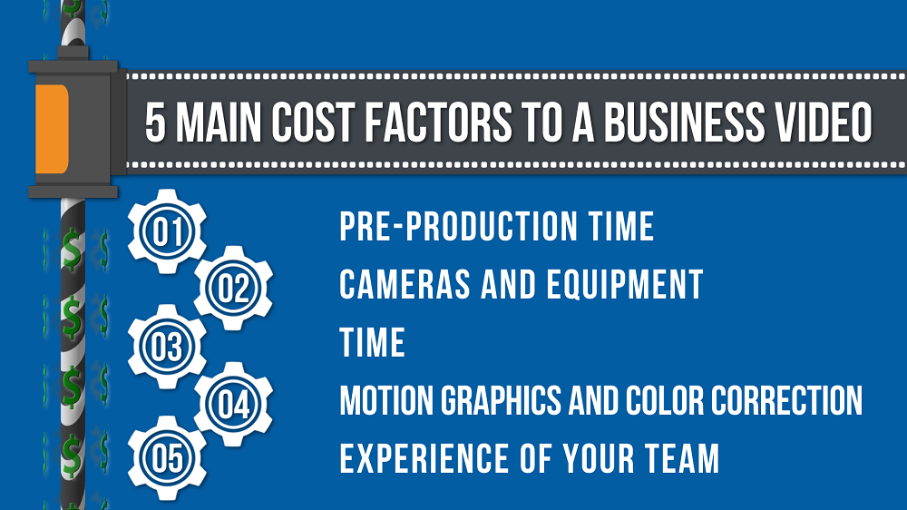 graphic about video marketing for manufacturing