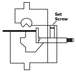 Rotary tool set diagram