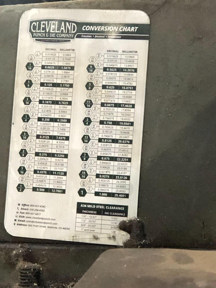 The super-slow conversion of the U.S. to metric