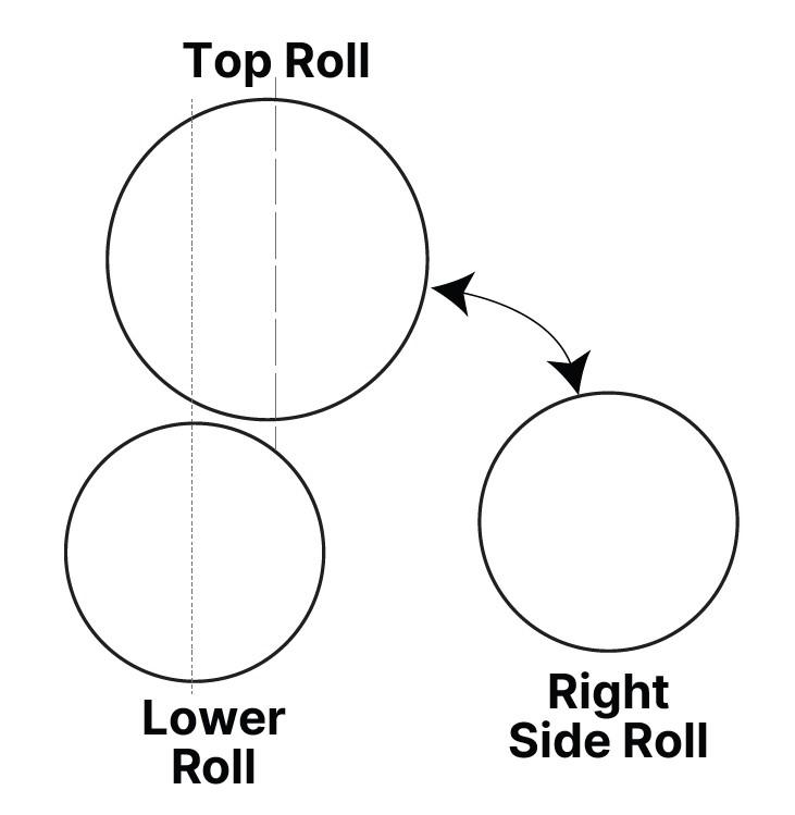 Process Side Roll The true impact of the electrically driven plate roll
