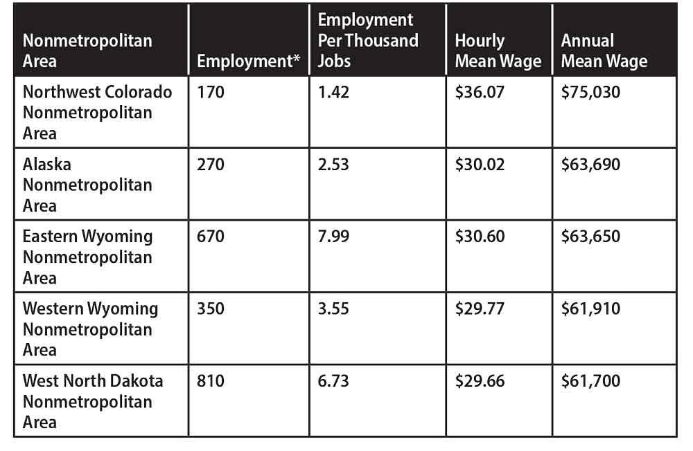 The Truth On Welder Pay