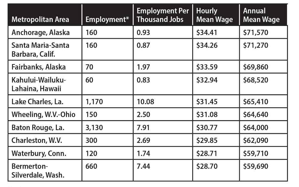 How Much Do Welders Make : The average welder i salary in the united ...