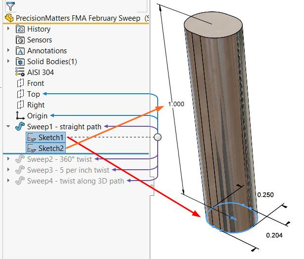 The use of sweeps and twists in 3D CAD