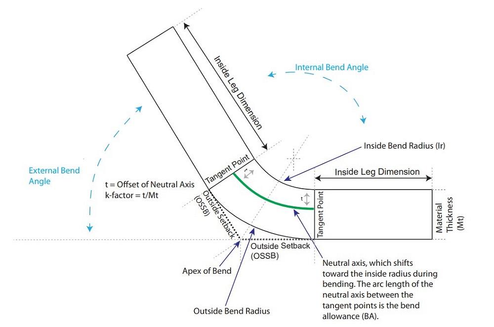 báo chí đồ họa phanh