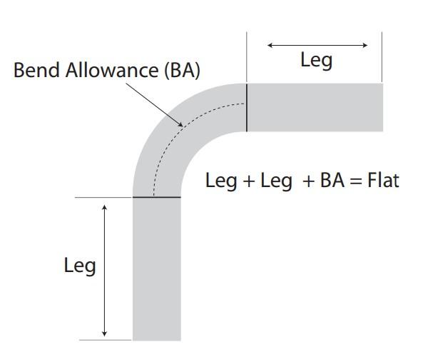 báo chí đồ họa phanh