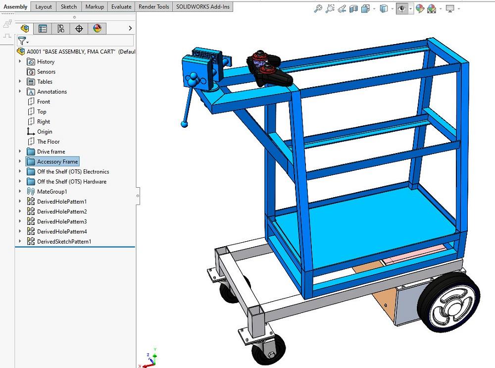 Tips for preparing a model for review