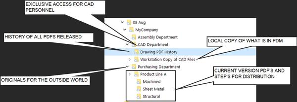 Tips for sharing revision-controlled CAD files